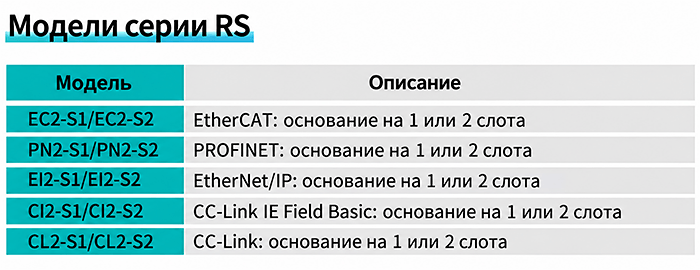 Модели оснований серии RS