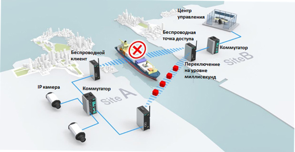 Дорожная карта беспроводная связь