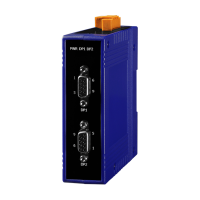 PROFI-2510