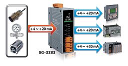 SG-3383