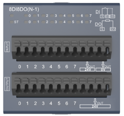 8DI8DO(N-1)