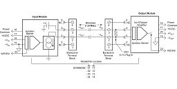 SCM5B392-13