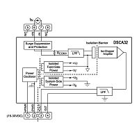 DSCA32-03