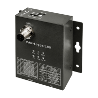 CAN-Logger100