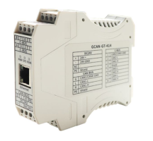 GCAN-GT-414