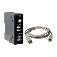USB-2560/S