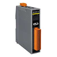 PET-2251-32