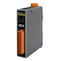 PET-2251-32