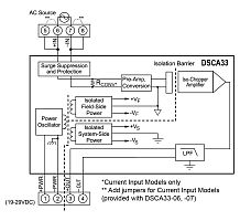 DSCA33-07