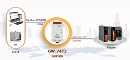 GW-7473-UL-UTA