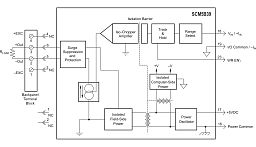 SCM5B39-05