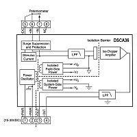 DSCA36-01C