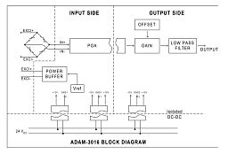 ADAM-3016-AE