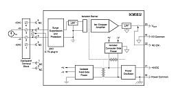 SCM5B32-01