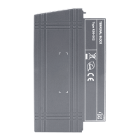 RDB-D02