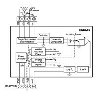 DSCA45-05C