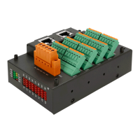 EC2-C32