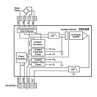 DSCA38-15