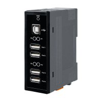 USB-2560/S