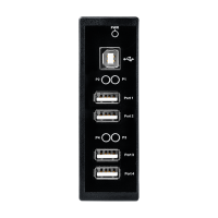 USB-2560/S
