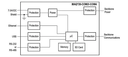 MAQ20-COM2