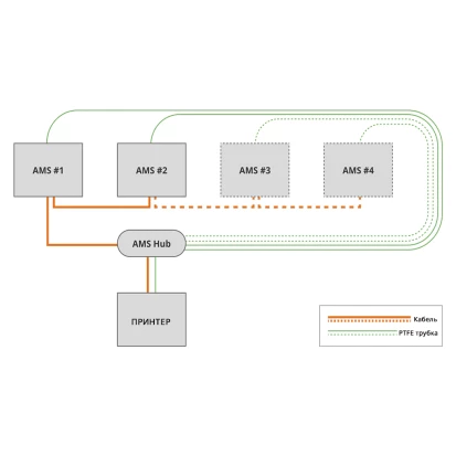 Bambu Lab AMS Hub