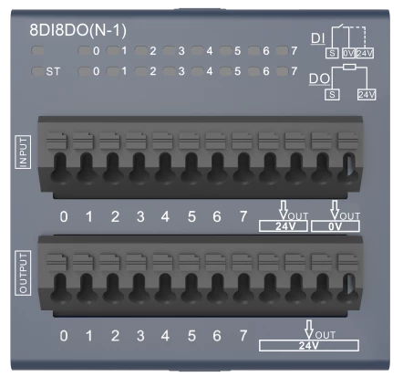 8DI8DO(N-1)
