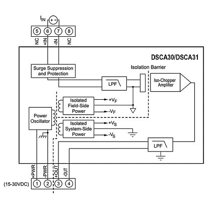 DSCA31-15
