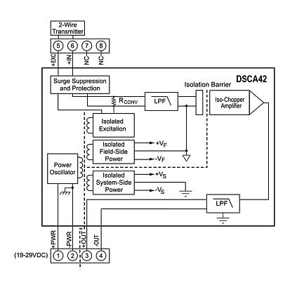 DSCA42-01E