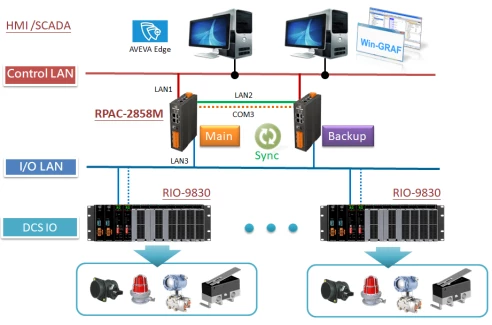 RPAC-2858M