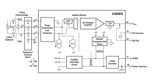 SCM5B36-04