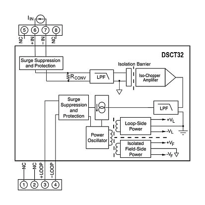DSCT32-01