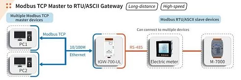 tGW-735-UL