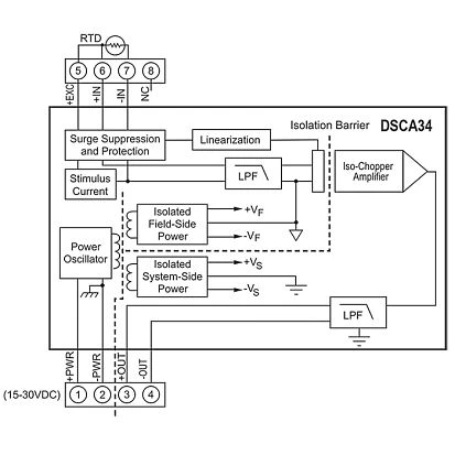 DSCA34-02C