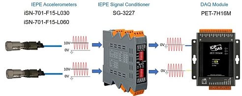 SG-3227