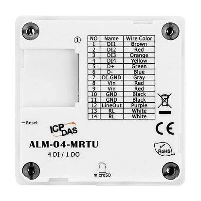 ALM-04-MRTU