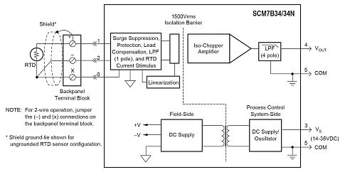 SCM7B34-01A