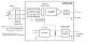 SCM7B34-01A