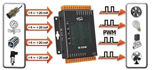 SG-3784M