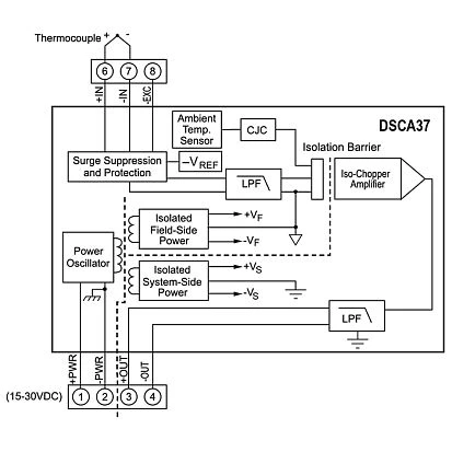 DSCA37N-08E