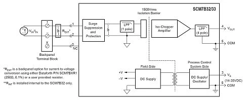 SCM7B32-02D