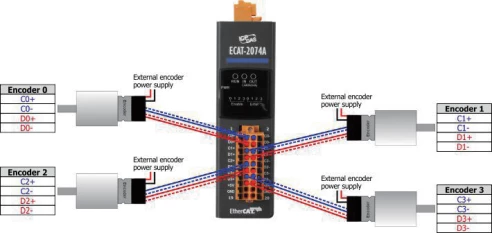 ECAT-2074A