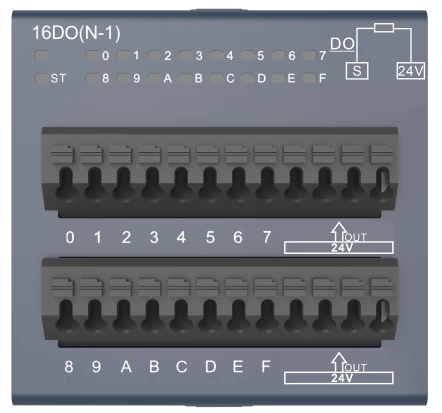 PN2-8DI8DO(P-1)-16DO(N-1)